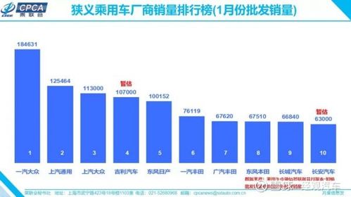 上汽大眾1月銷量意外暴跌40%，與一汽大眾差距擴大至7.2萬輛引發市場熱議