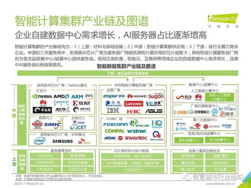 中國(guó)人工智能基礎(chǔ)層行業(yè)報(bào)告 2021 人工智能基礎(chǔ)軟件開發(fā)的現(xiàn)狀、挑戰(zhàn)與未來(lái)