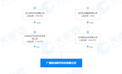 吉利成立數字科技新公司 布局人工智能基礎軟件，引領未來出行