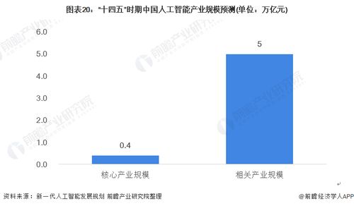 預見2021 中國人工智能行業全景圖譜——基礎軟件開發市場現狀、競爭格局與趨勢深度解析