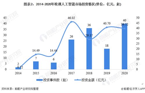 智涌全球 2021年人工智能市場規模與投融資生態解析