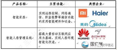 智能時代的基石 2017年新一代人工智能基礎軟件發展白皮書解讀
